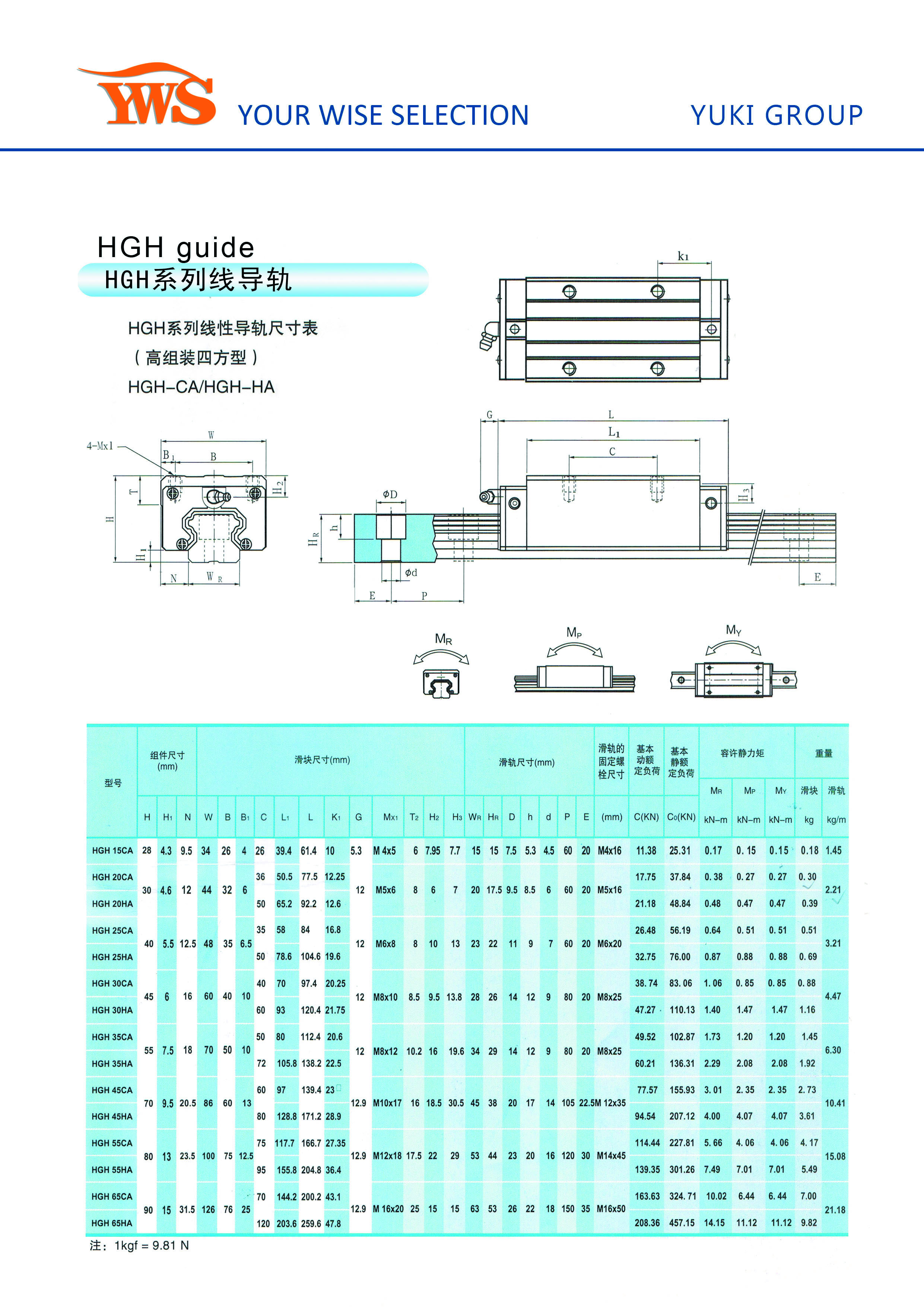 HG series Linear motion guide for cnc machine