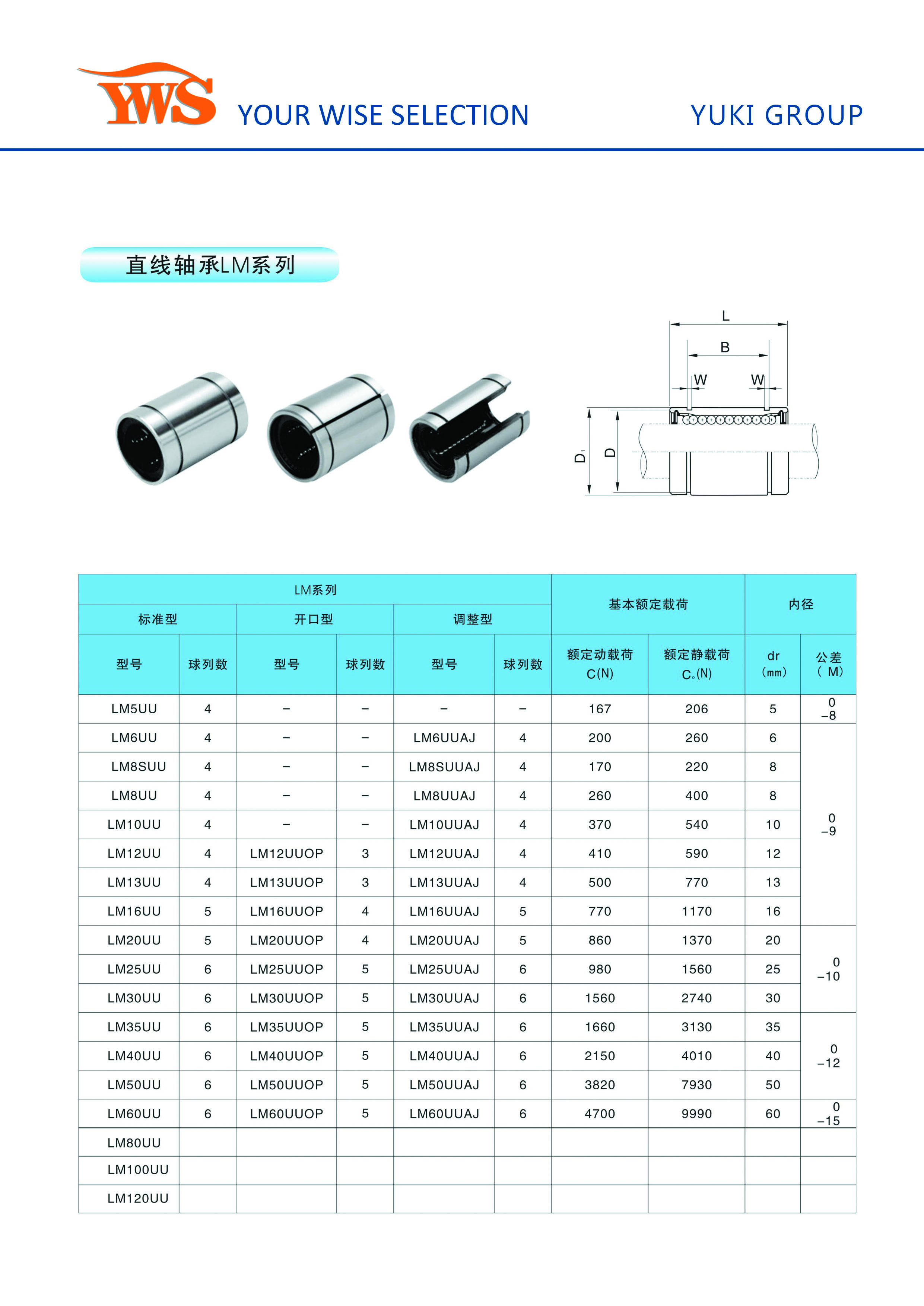 Linear guide rail bearing